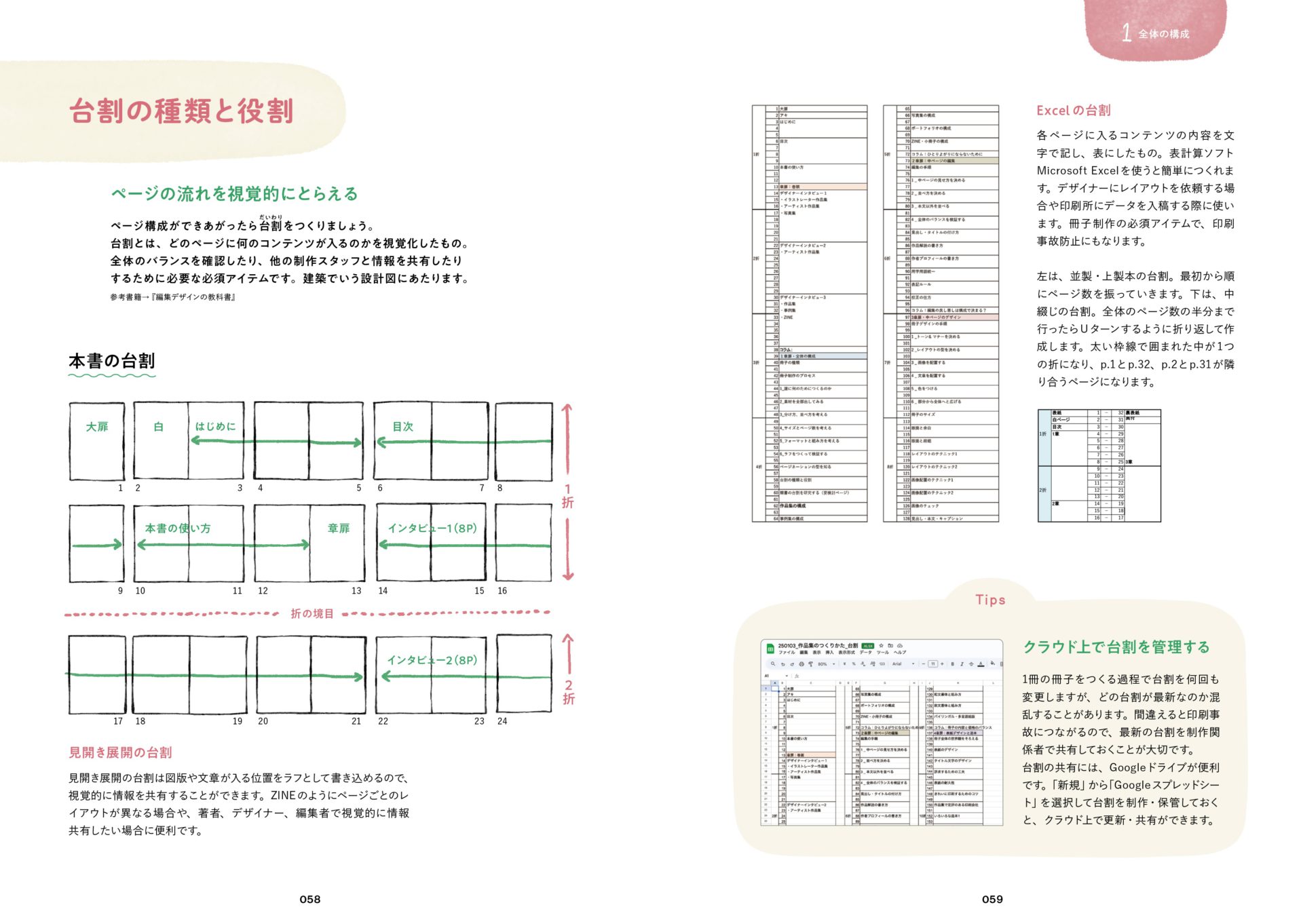 デザイン　参考書　作品集　10冊セット 作品集のつくりかた アートブック、ZINE、ポートフォリオ