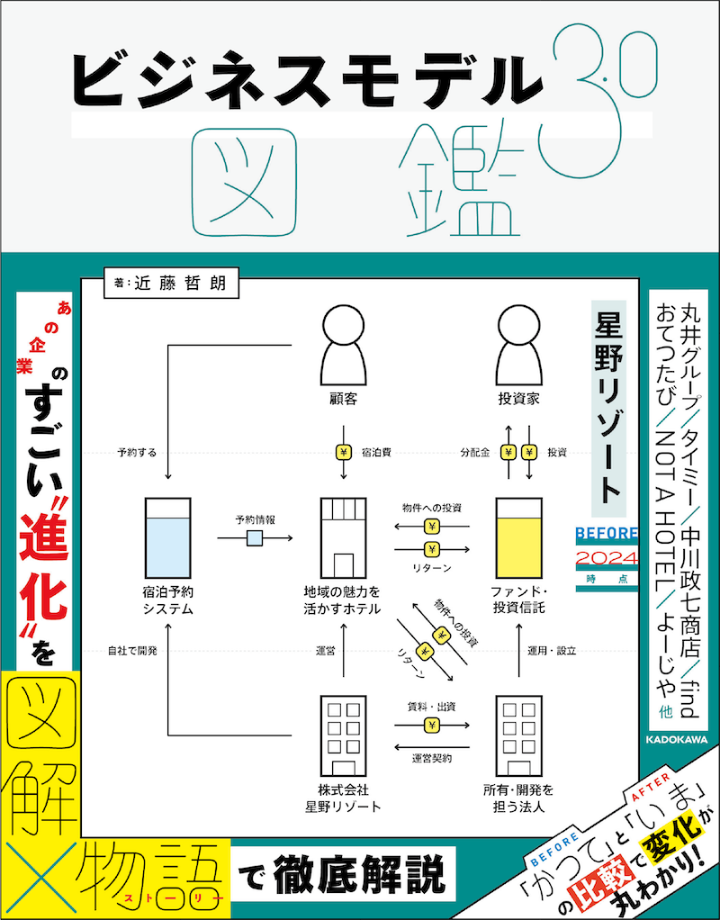不動産活用 ビジネスモデルプラン集 ビジネスモデル3.0図鑑 | 中古本の販売・買取はバリューブックス