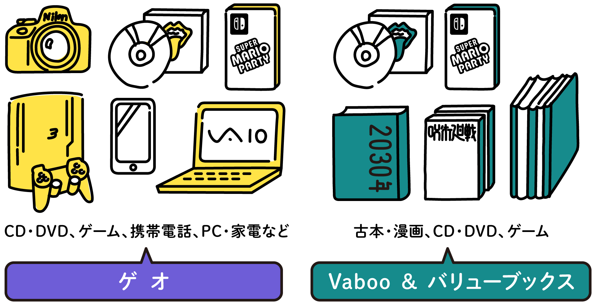 GEO(ゲオ)とVabooの買取対象商品比較