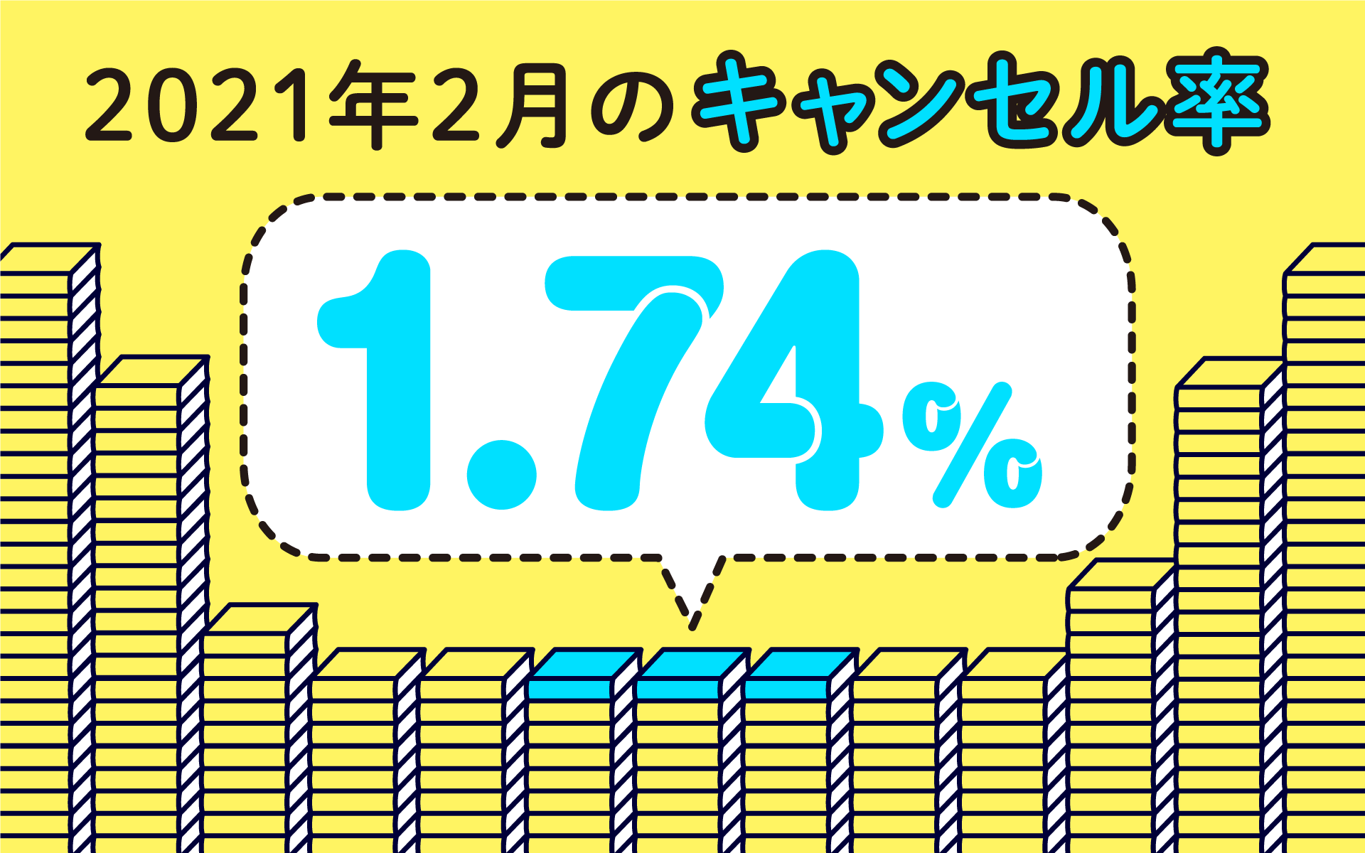 Vaboo2月キャンセル率