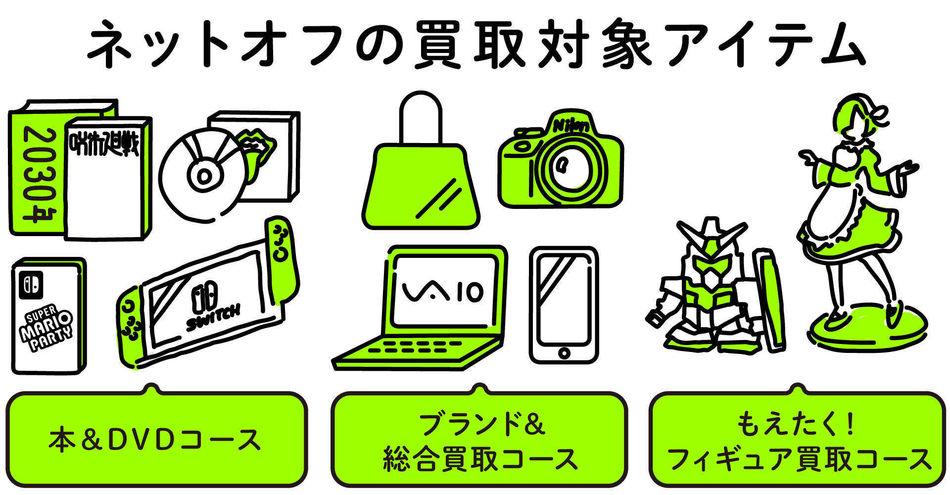 ネットオフ買取アイテム